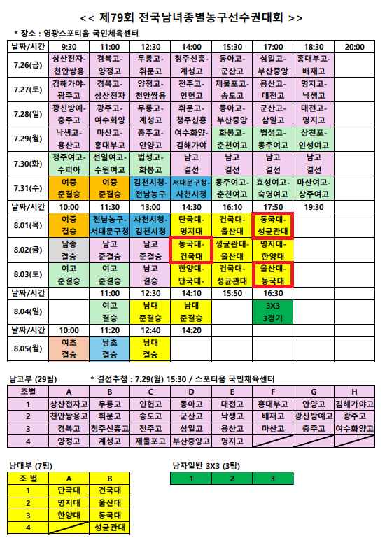 제79회 전국남녀종별농구선수권 대회