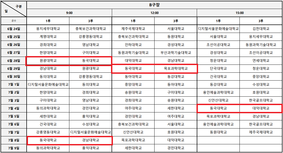 79회 야구 선수권