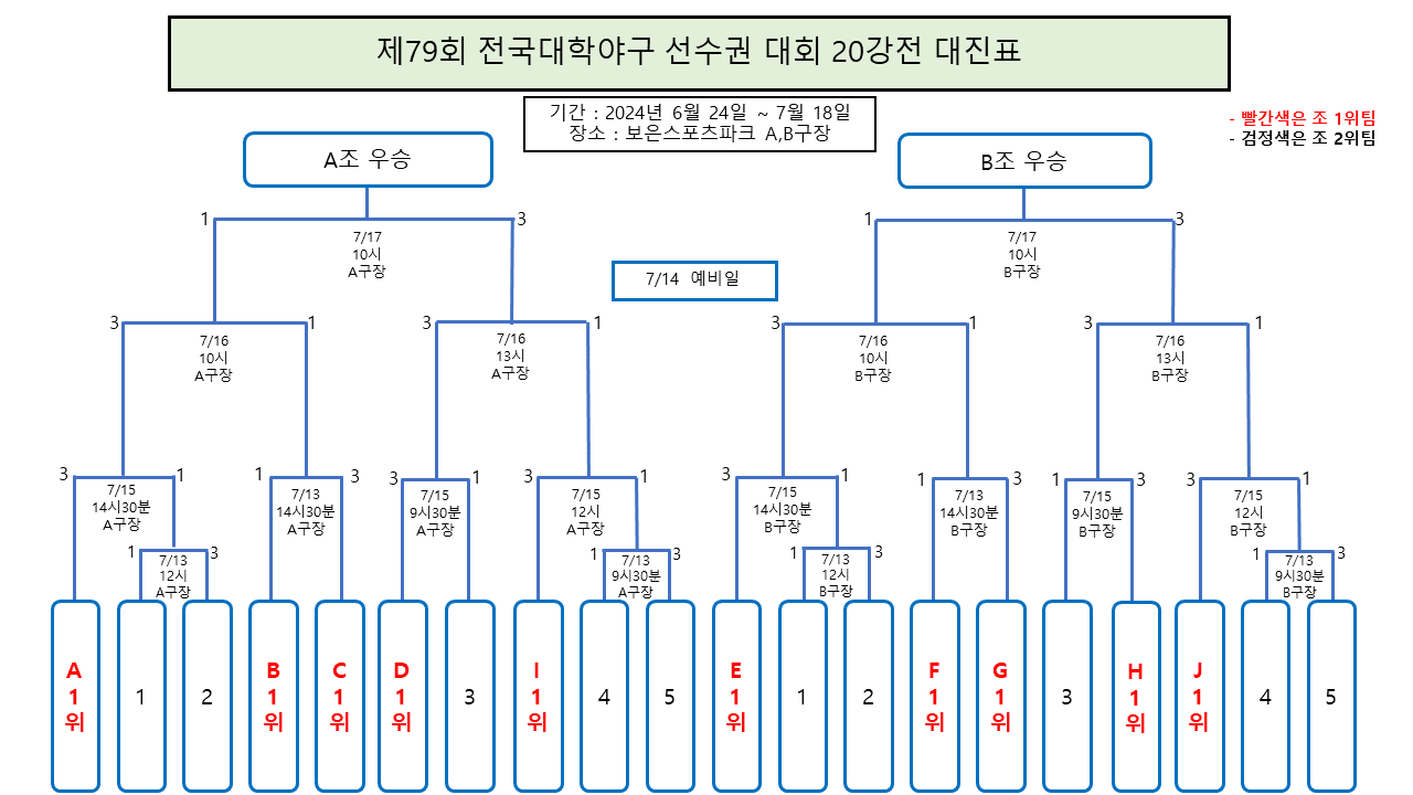 대진표